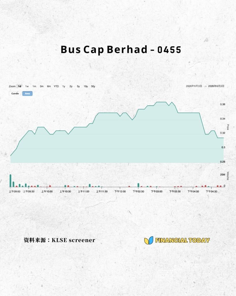 [The Financial Today] Bus Cap上市首日走高，58年巴士制造商正式登陆创业板-BUS CAP BERHAD Bus Manufacturing Holding Company Malaysia
