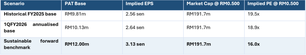 [i3investor] Bus Cap Forward Earnings Support RM0.500 Valuation Case-BUS CAP BERHAD Bus Manufacturing Holding Company Malaysia